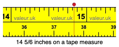 14 5/6 inches on a tape measure