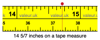 14 5/7 inches on a tape measure