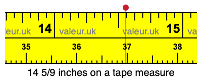 14 5/9 inches on a tape measure 14 5/9 inches on a tape measure