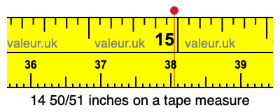 14 50/51 inches on a tape measure