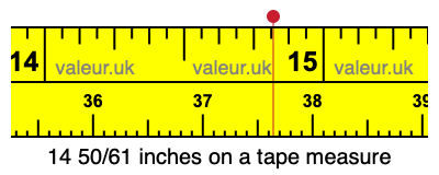 14 50/61 inches on a tape measure