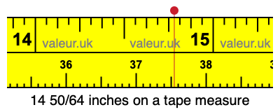 14 50/64 inches on a tape measure