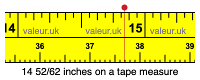 14 52/62 inches on a tape measure