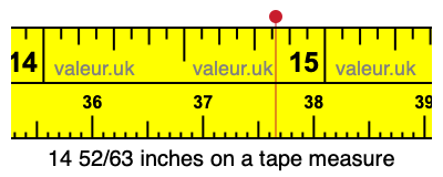 14 52/63 inches on a tape measure