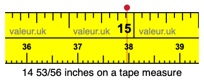 14 53/56 inches on a tape measure
