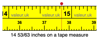 14 53/63 inches on a tape measure