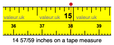 14 57/59 inches on a tape measure