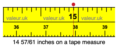 14 57/61 inches on a tape measure