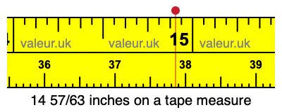 14 57/63 inches on a tape measure