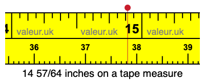 14 57/64 inches on a tape measure