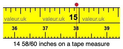 14 58/60 inches on a tape measure