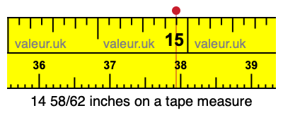 14 58/62 inches on a tape measure