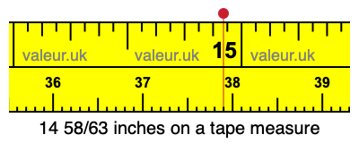 14 58/63 inches on a tape measure