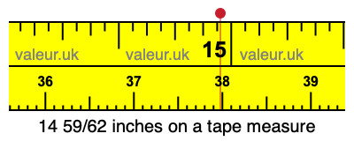 14 59/62 inches on a tape measure