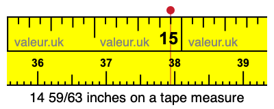 14 59/63 inches on a tape measure