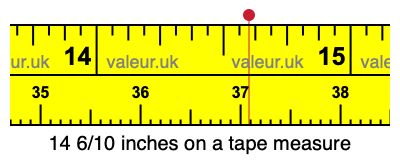 14 6/10 inches on a tape measure 14 6/10 inches on a tape measure