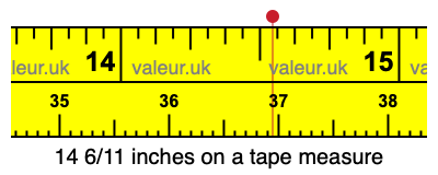 14 6/11 inches on a tape measure 14 6/11 inches on a tape measure