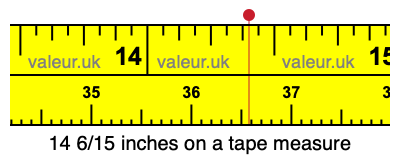 14 6/15 inches on a tape measure 14 6/15 inches on a tape measure