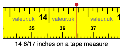 14 6/17 inches on a tape measure 14 6/17 inches on a tape measure