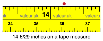14 6/29 inches on a tape measure