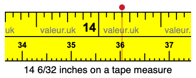 14 6/32 inches on a tape measure