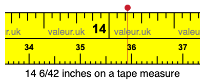14 6/42 inches on a tape measure