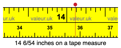 14 6/54 inches on a tape measure