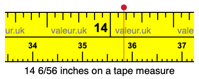 14 6/56 inches on a tape measure