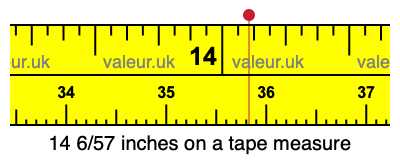 14 6/57 inches on a tape measure
