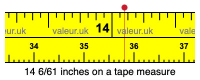 14 6/61 inches on a tape measure