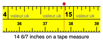 14 6/7 inches on a tape measure 14 6/7 inches on a tape measure