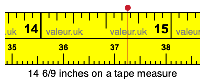 14 6/9 inches on a tape measure 14 6/9 inches on a tape measure