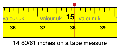 14 60/61 inches on a tape measure