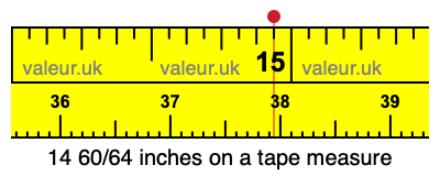 14 60/64 inches on a tape measure