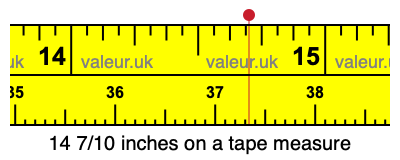 14 7/10 inches on a tape measure