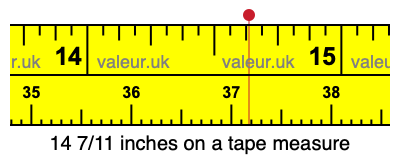 14 7/11 inches on a tape measure 14 7/11 inches on a tape measure