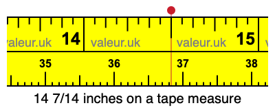 14 7/14 inches on a tape measure