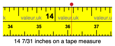 14 7/31 inches on a tape measure