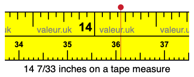 14 7/33 inches on a tape measure