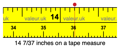 14 7/37 inches on a tape measure