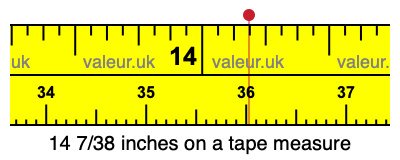 14 7/38 inches on a tape measure
