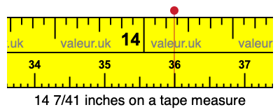 14 7/41 inches on a tape measure