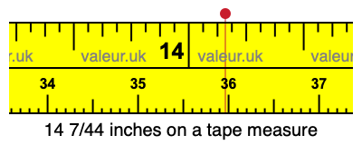 14 7/44 inches on a tape measure 14 7/44 inches on a tape measure