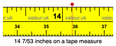 14 7/53 inches on a tape measure 14 7/53 inches on a tape measure