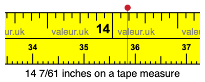 14 7/61 inches on a tape measure 14 7/61 inches on a tape measure