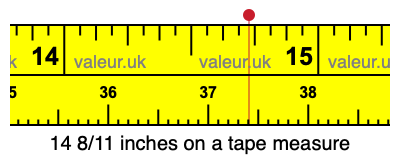 14 8/11 inches on a tape measure 14 8/11 inches on a tape measure