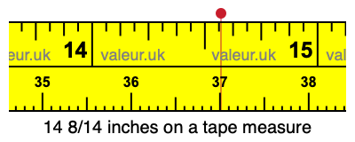 14 8/14 inches on a tape measure 14 8/14 inches on a tape measure