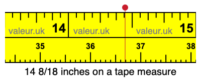 14 8/18 inches on a tape measure 14 8/18 inches on a tape measure