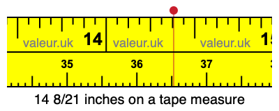 14 8/21 inches on a tape measure