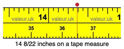 14 8/22 inches on a tape measure